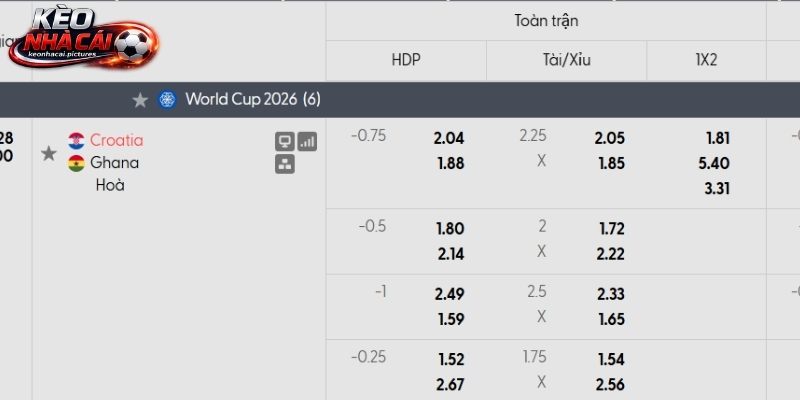 Soi kèo Croatia vs Ghana qua tỷ lệ