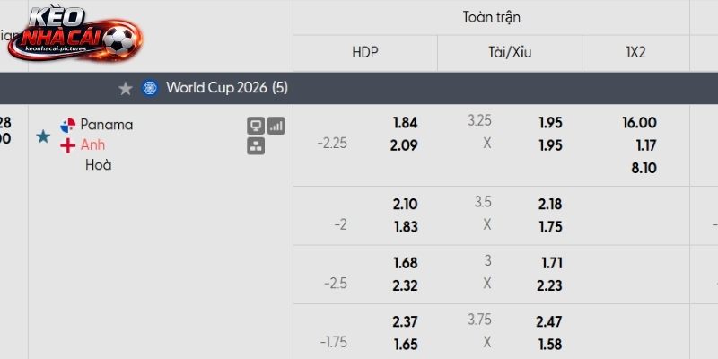 Soi kèo Panama vs Anh qua tỷ lệ Soi kèo Panama vs Anh qua tỷ lệ